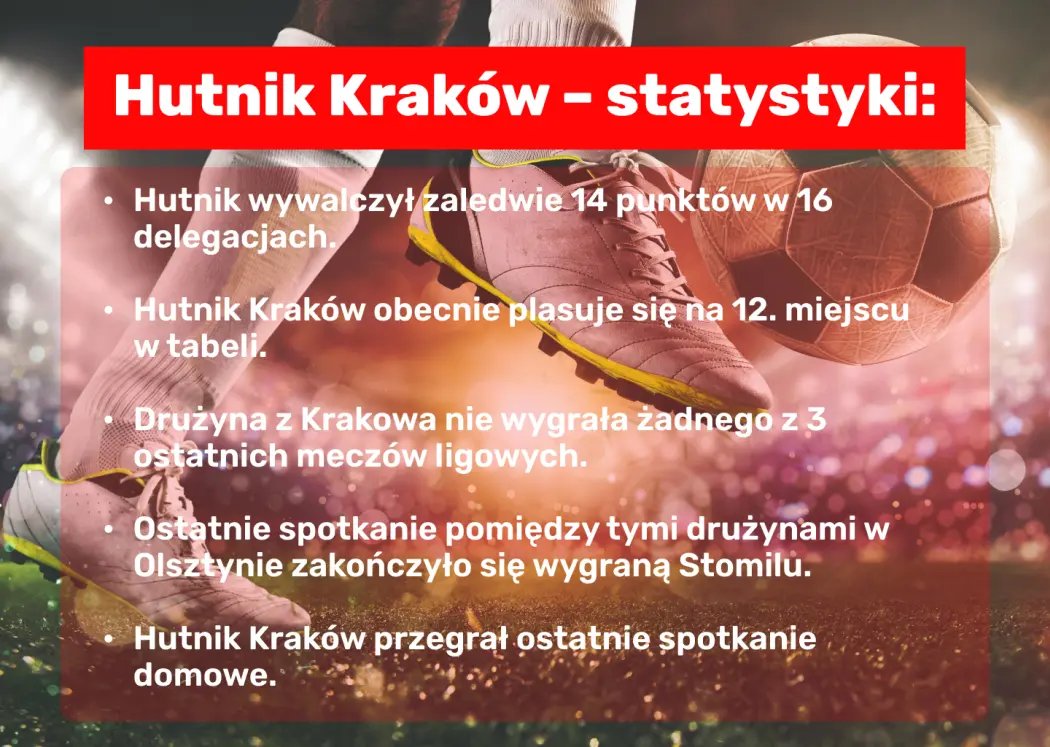 hutnik-krakow-statystyki-superbet-bukmacher