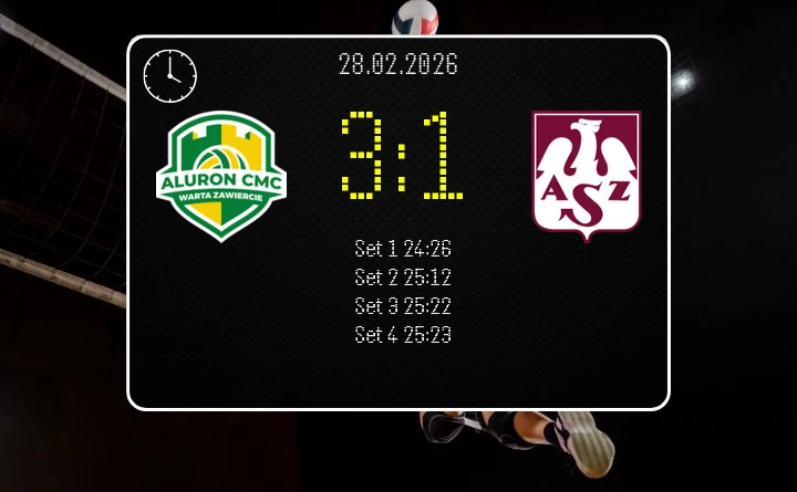[SIATKÓWKA] Aluron CMC Warta Zawiercie – Indykpol AZS Olsztyn 3:1 w PlusLidze