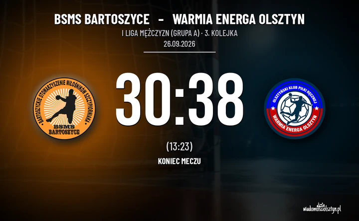 [PIŁKA RĘCZNA] I Liga Mężczyzn (Grupa A): BSMS Bartoszyce – Warmia Energa Olsztyn 30:38. Olsztynianie wygrywają na wyjeździe