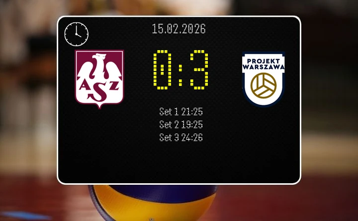 [SIATKÓWKA] Indykpol AZS Olsztyn – PGE Projekt Warszawa 0:3 w PlusLidze – gospodarze bez punktów