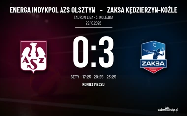 [SIATKÓWKA] Energa Indykpol AZS Olsztyn – ZAKSA Kędzierzyn-Koźle 0:3. Prowadzenie 6:1 nie wystarczyło w Tauron Lidze