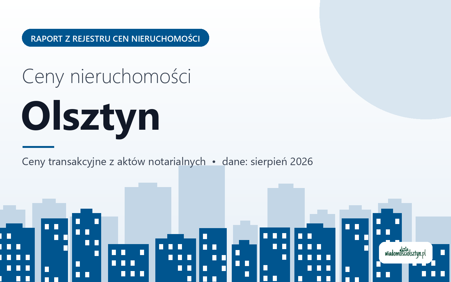 Ceny nieruchomości w Olsztynie - raport z rejestru cen