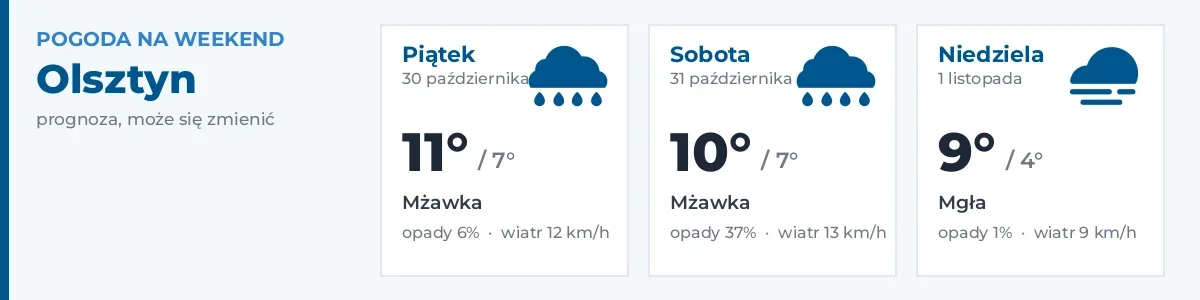 Pogoda na weekend – Olsztyn